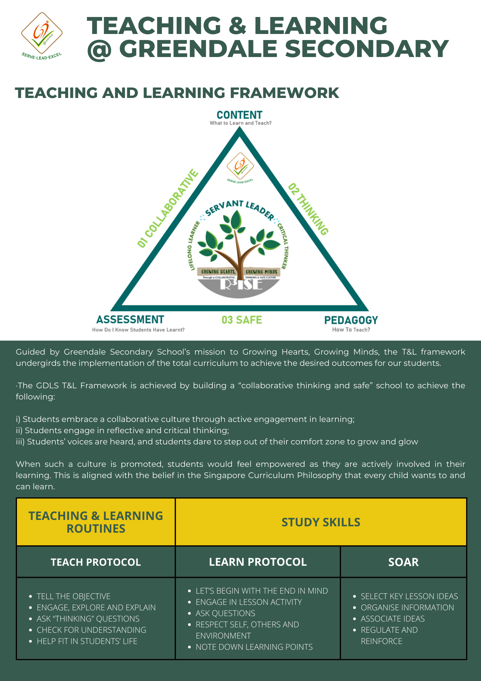 Greendale Secondary teaching and learning framework poster with triangle diagram, text, and a routines and study skills table.